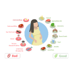Pregnancy Care